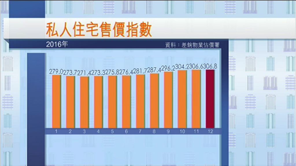 【連升九月】12月私人住宅樓價指數創新高