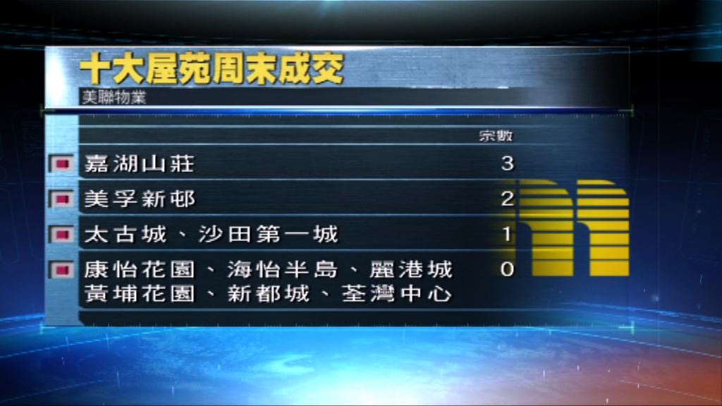 十大屋苑周末成交個別發展