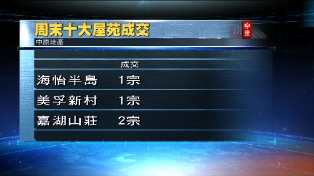 兩大地產代理十大屋苑交投淡靜