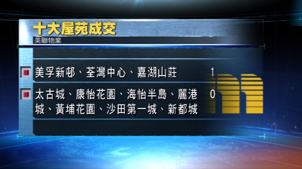 兩大物業代理十大屋苑七宗成交