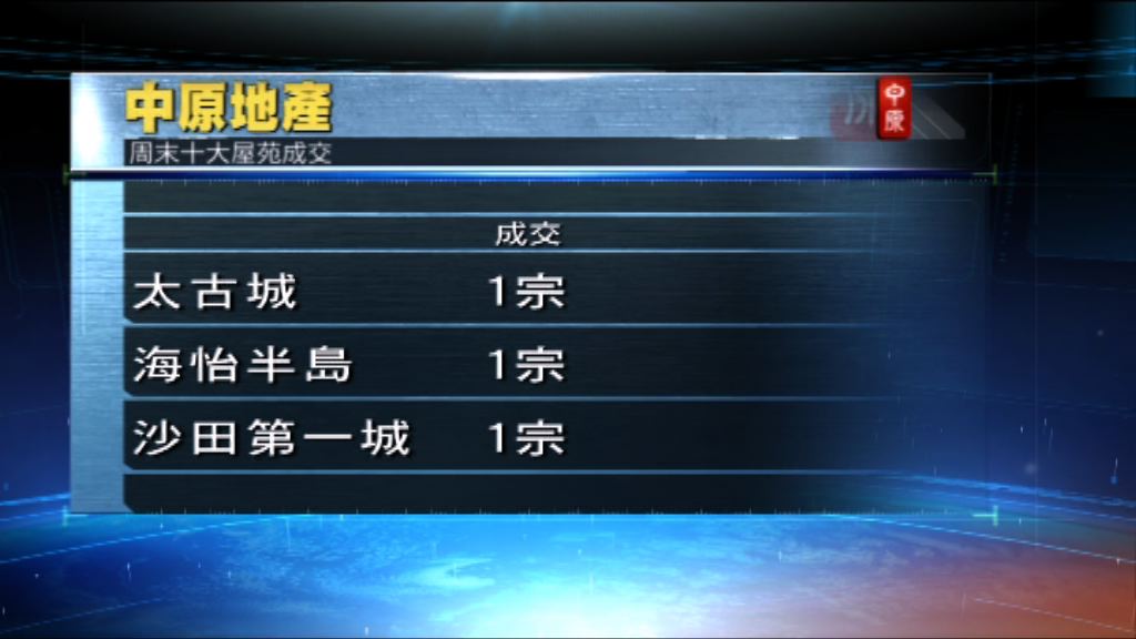 兩大地產代理十大屋苑錄個位數成交