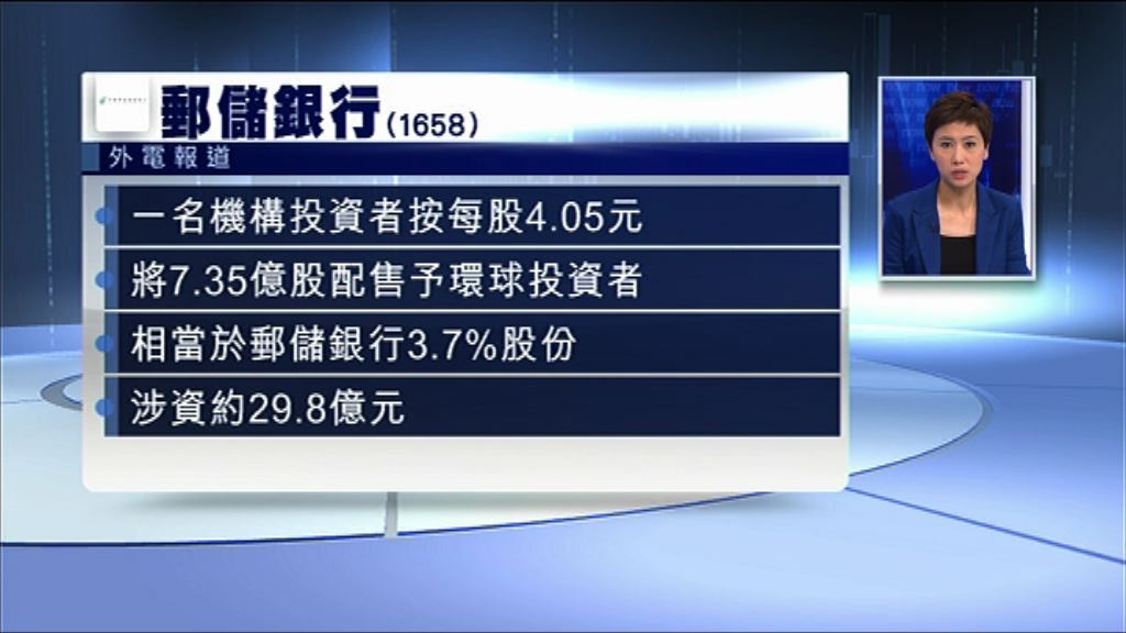 【折讓照沽！】郵儲行機構投資者掟貨套近30億