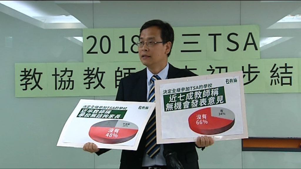 調查指近半小學傾向全校考小三TSA