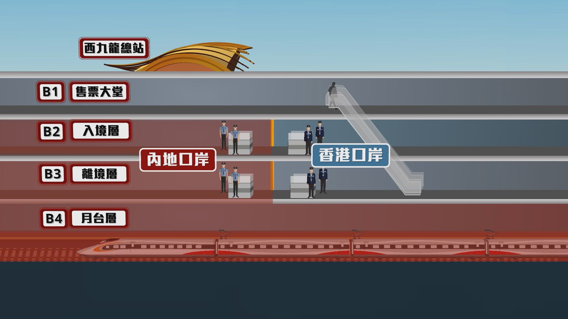 高鐵一地兩檢條例9月4日起實施