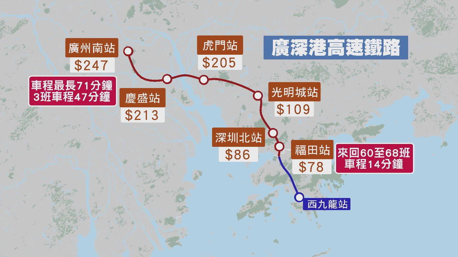 高鐵直達站由18個增至44個