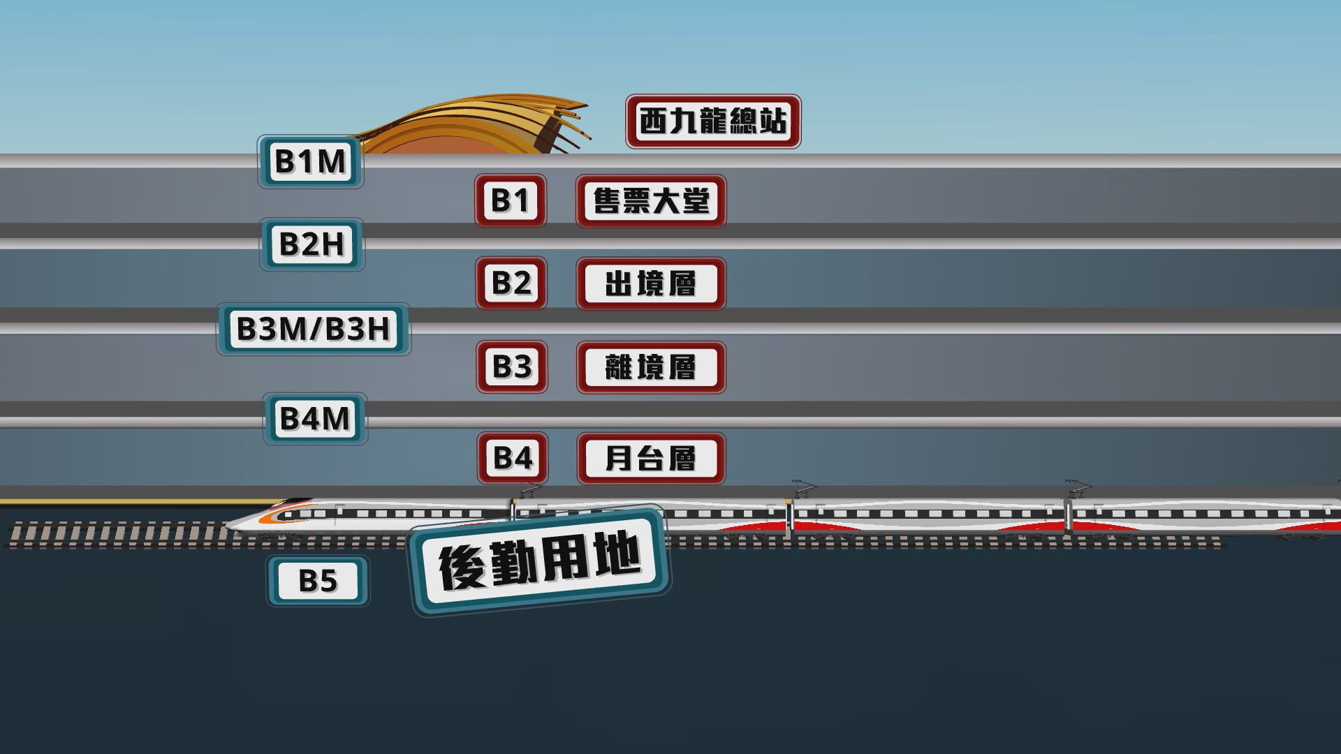 運房局深夜披露西九站內多四層後勤用地