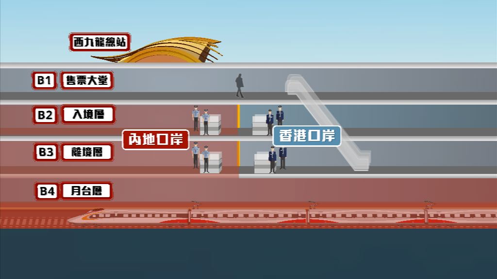 高鐵一地兩檢安排爭議不斷