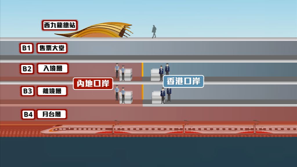 高鐵一地兩檢　內地口岸區六大事項將循本地法律