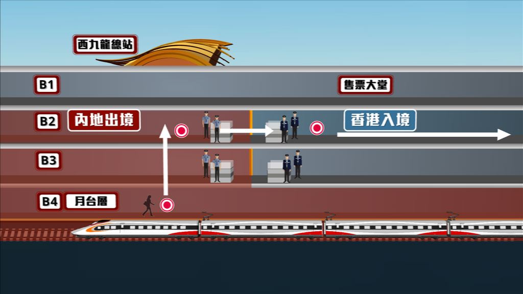 高鐵西九總站四分一列為內地口岸區