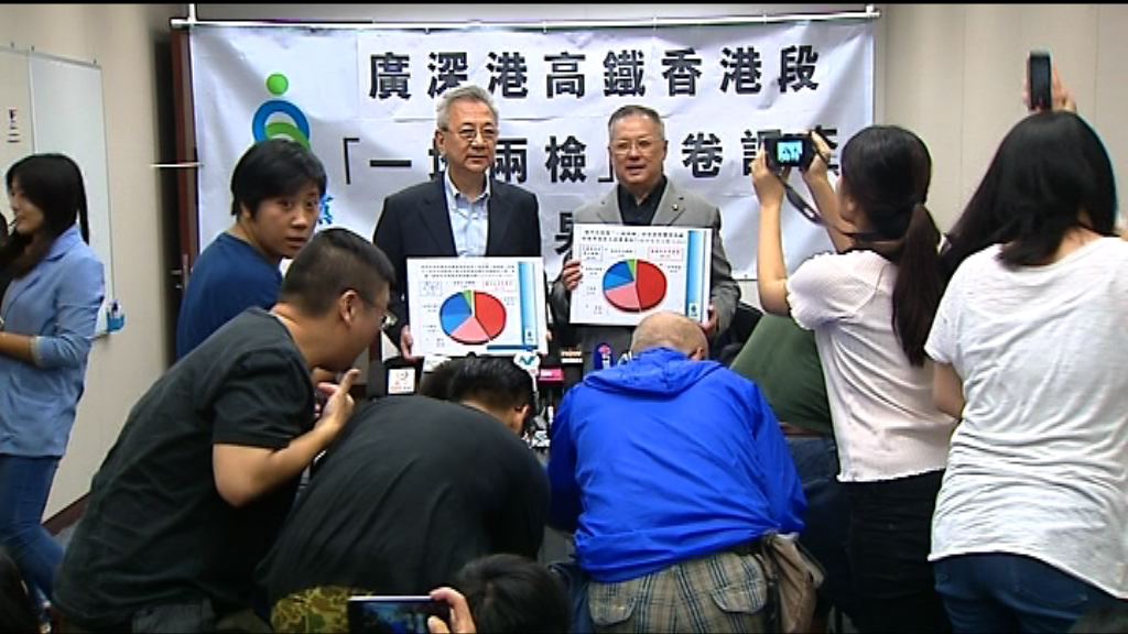 自由黨調查指六成人支持一地兩檢