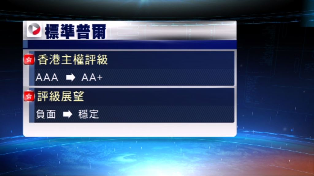 標普降香港主權評級　指中港制度政治關連強