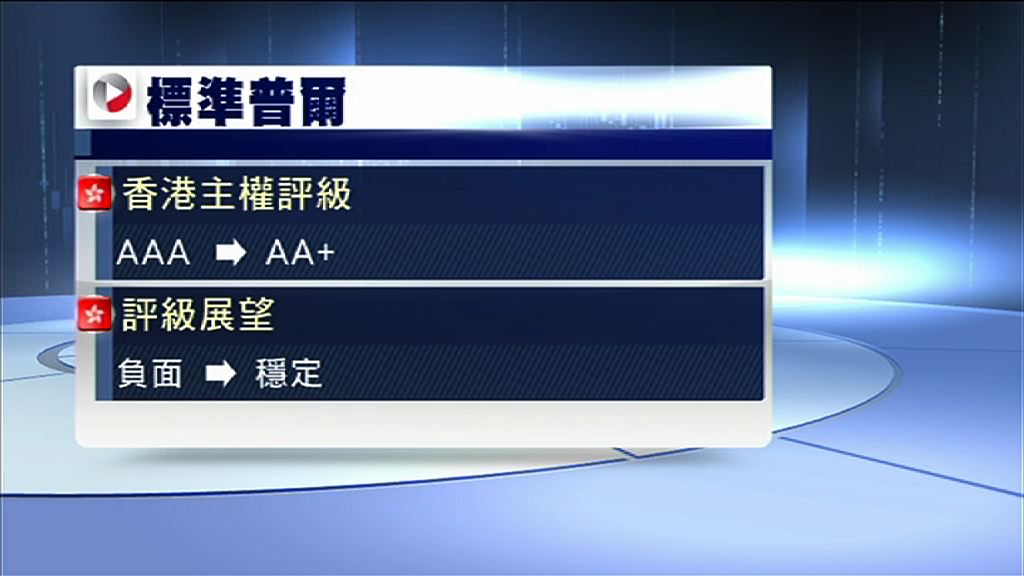 【中港評級被降】銀行公會料內地中長期債務維持良好水平