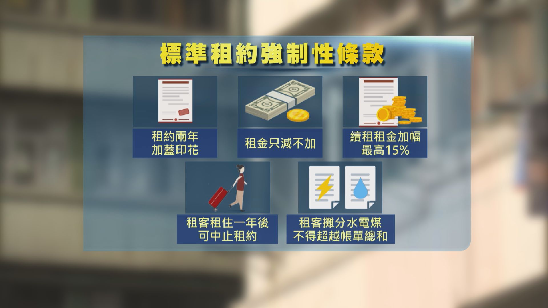 政府倡設劏房租務管制　租客享四年租住權保障