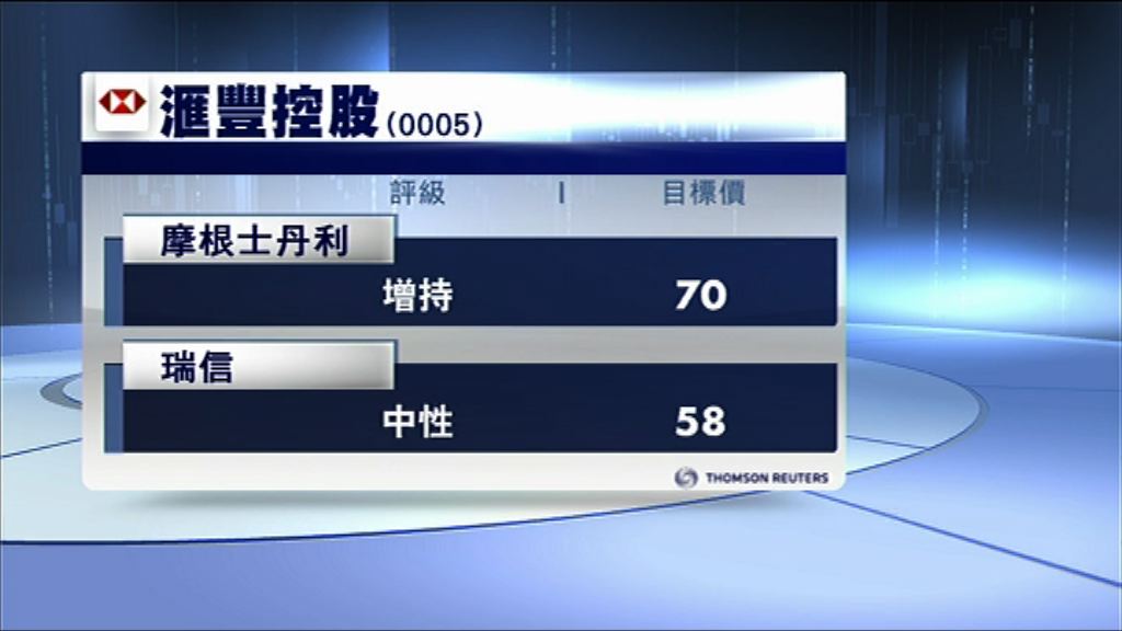 【獅王放榜】瑞信：滙控有能力再回購