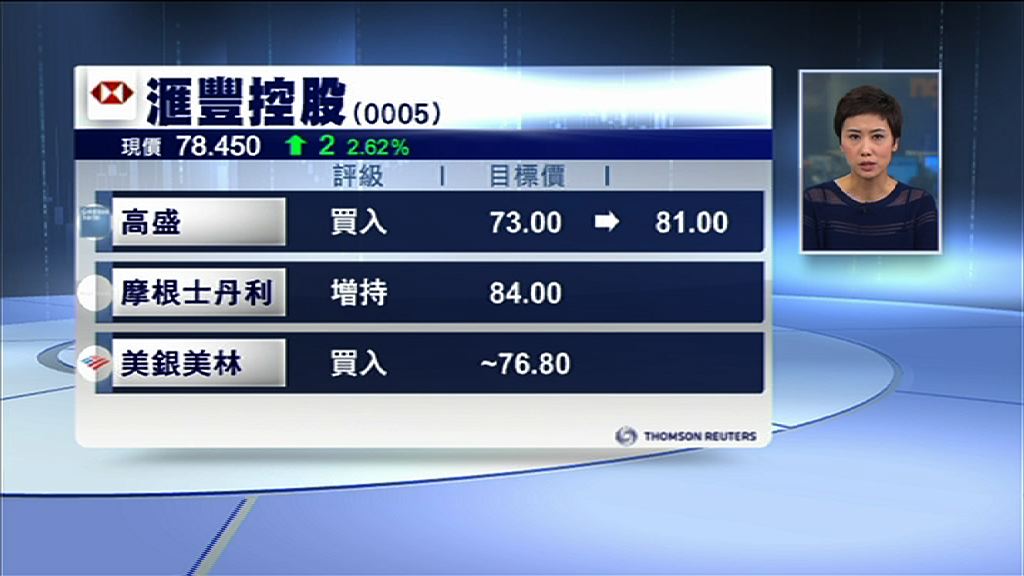 【大行點睇】高盛上調滙控目標價至$81