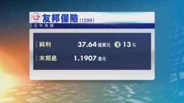 友邦保險去年多賺13%