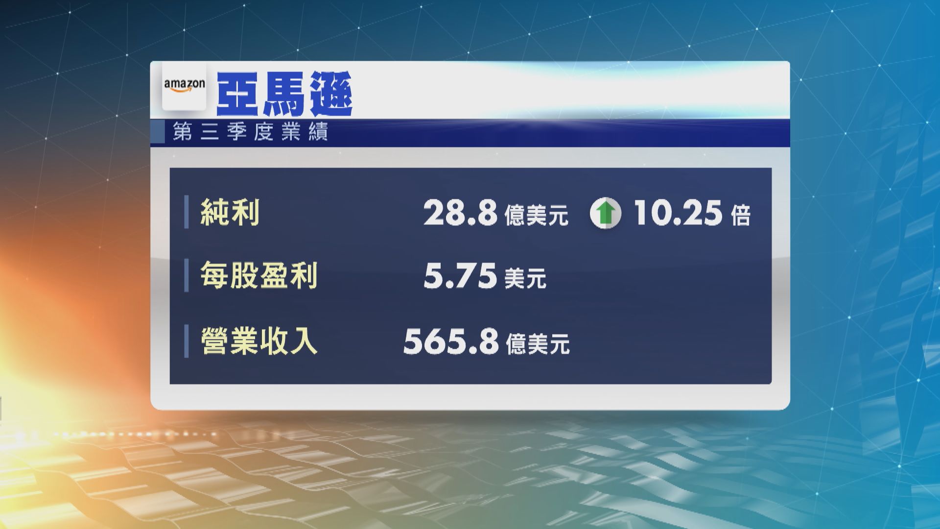 亞馬遜上季營業收入和盈利展望遜預期
