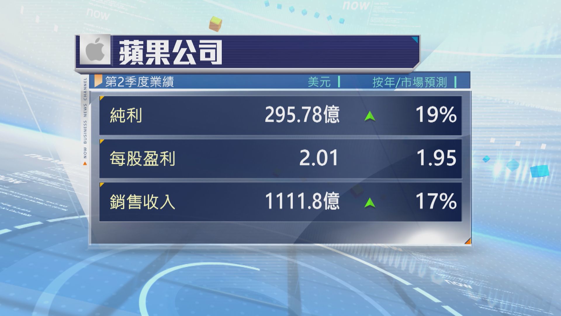 蘋果上季業績勝預期