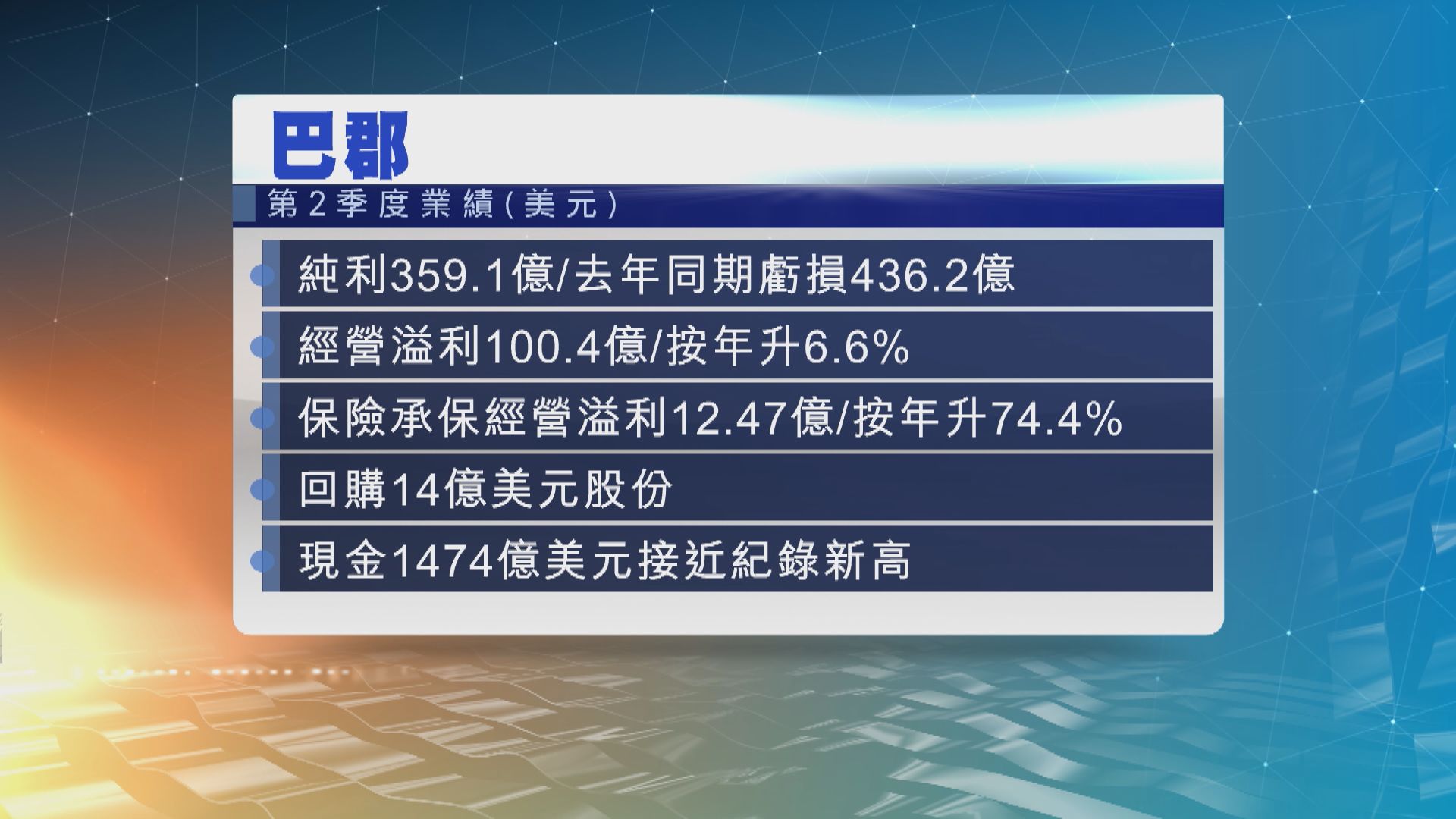 巴郡上季業績轉虧為盈