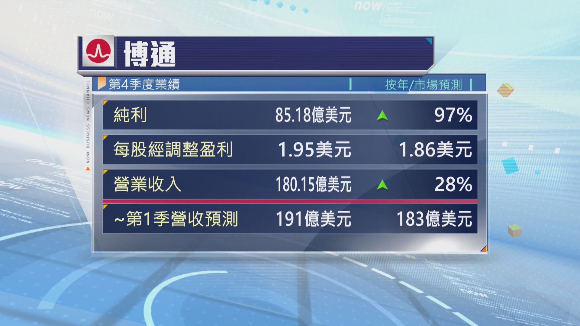 博通季績勝預期