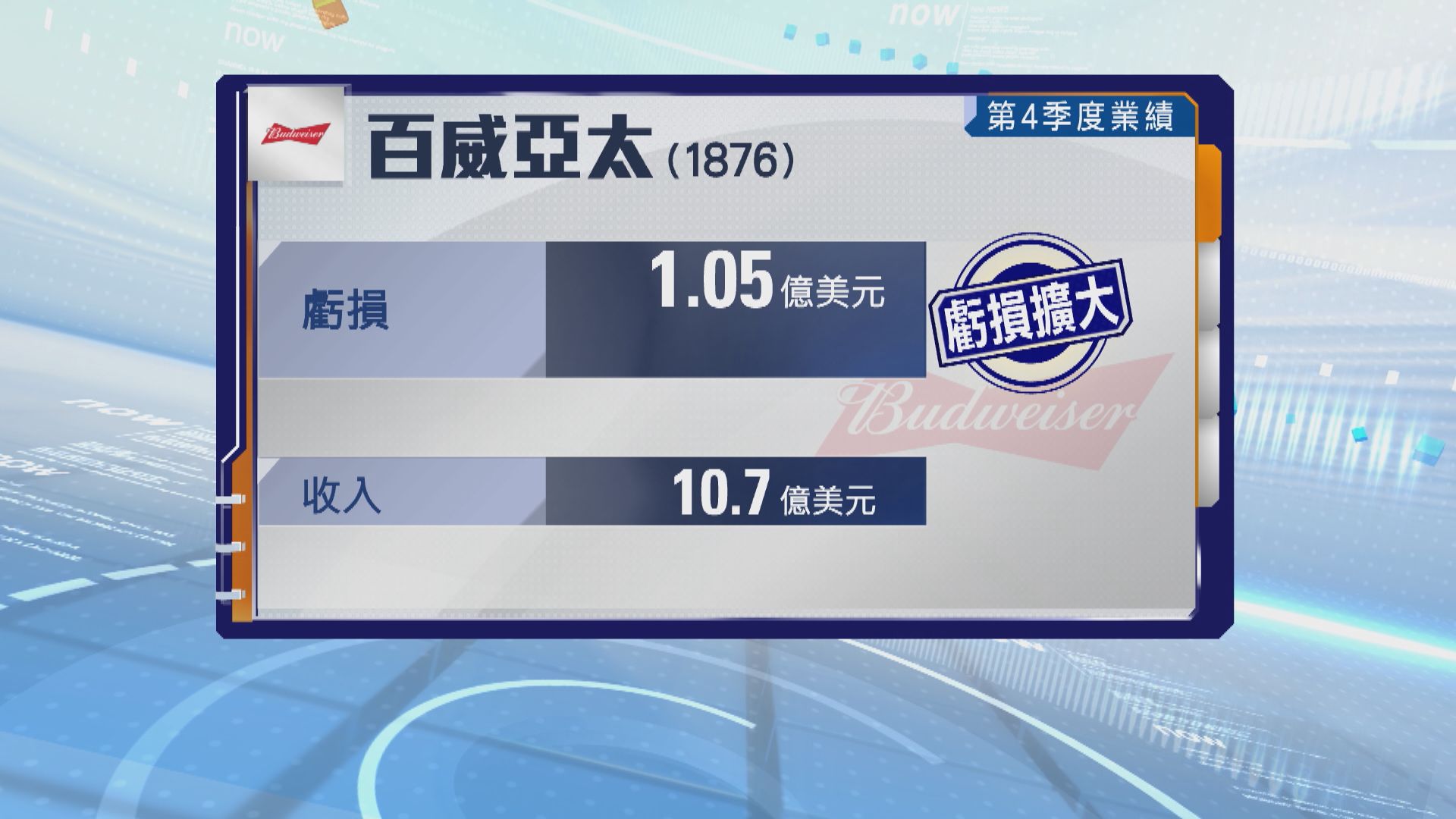 百威亞太業績遜預期