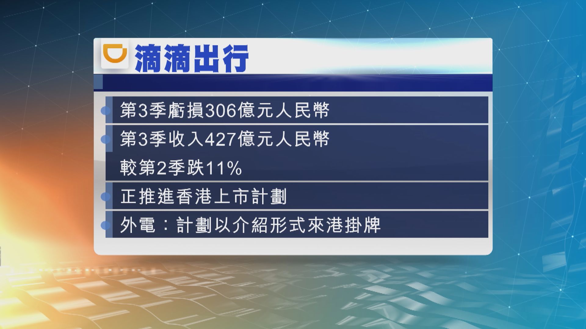 滴滴上季虧損306億元人民幣