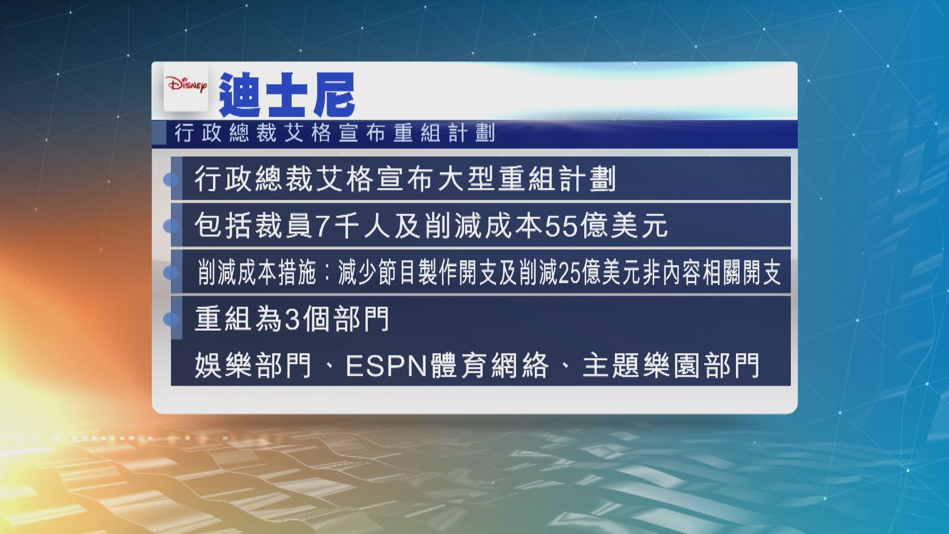 迪士尼公布重組計劃　將裁員7,000人並削減成本55億美元