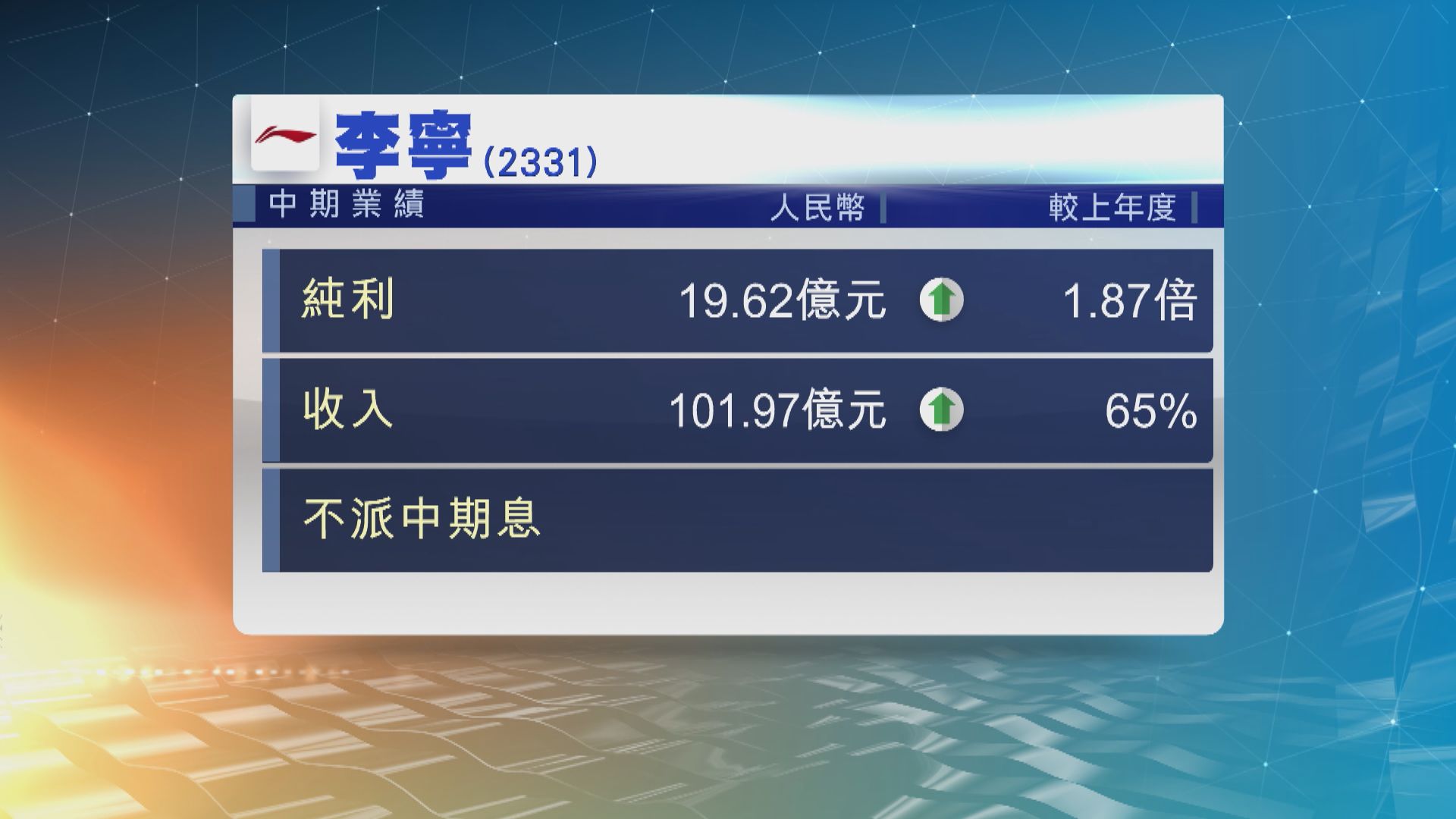 李寧中期盈利升逾1倍