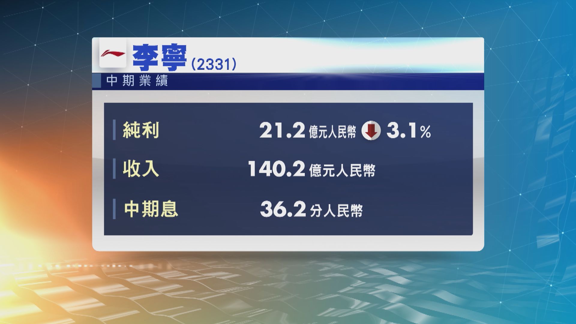 李寧中期少賺3% 中期息36.2分人民幣