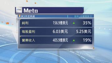 Meta上季多賺三成半　勝市場預期
