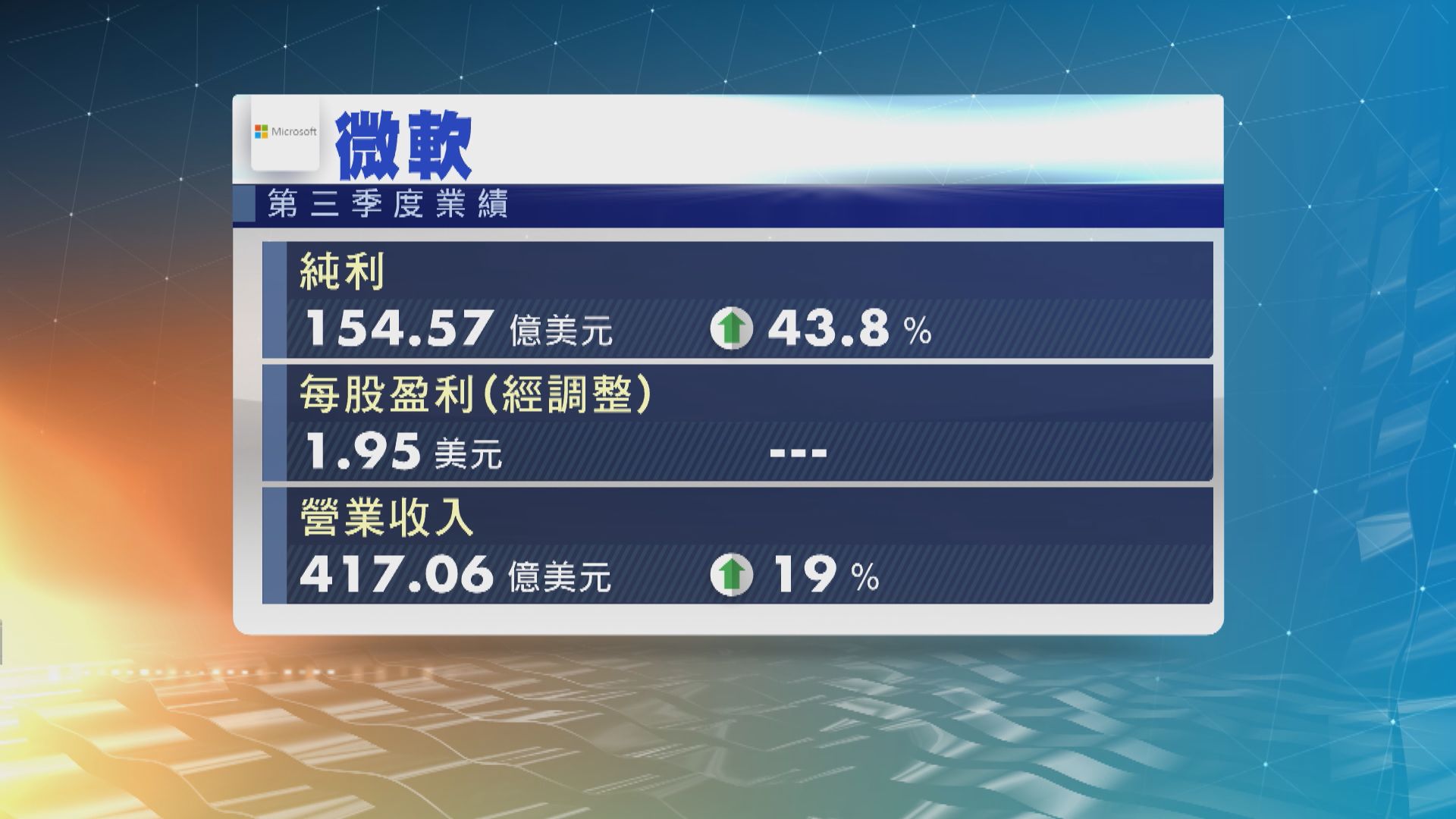 微軟公布業績　上季盈利和營業收入都好過市場預期