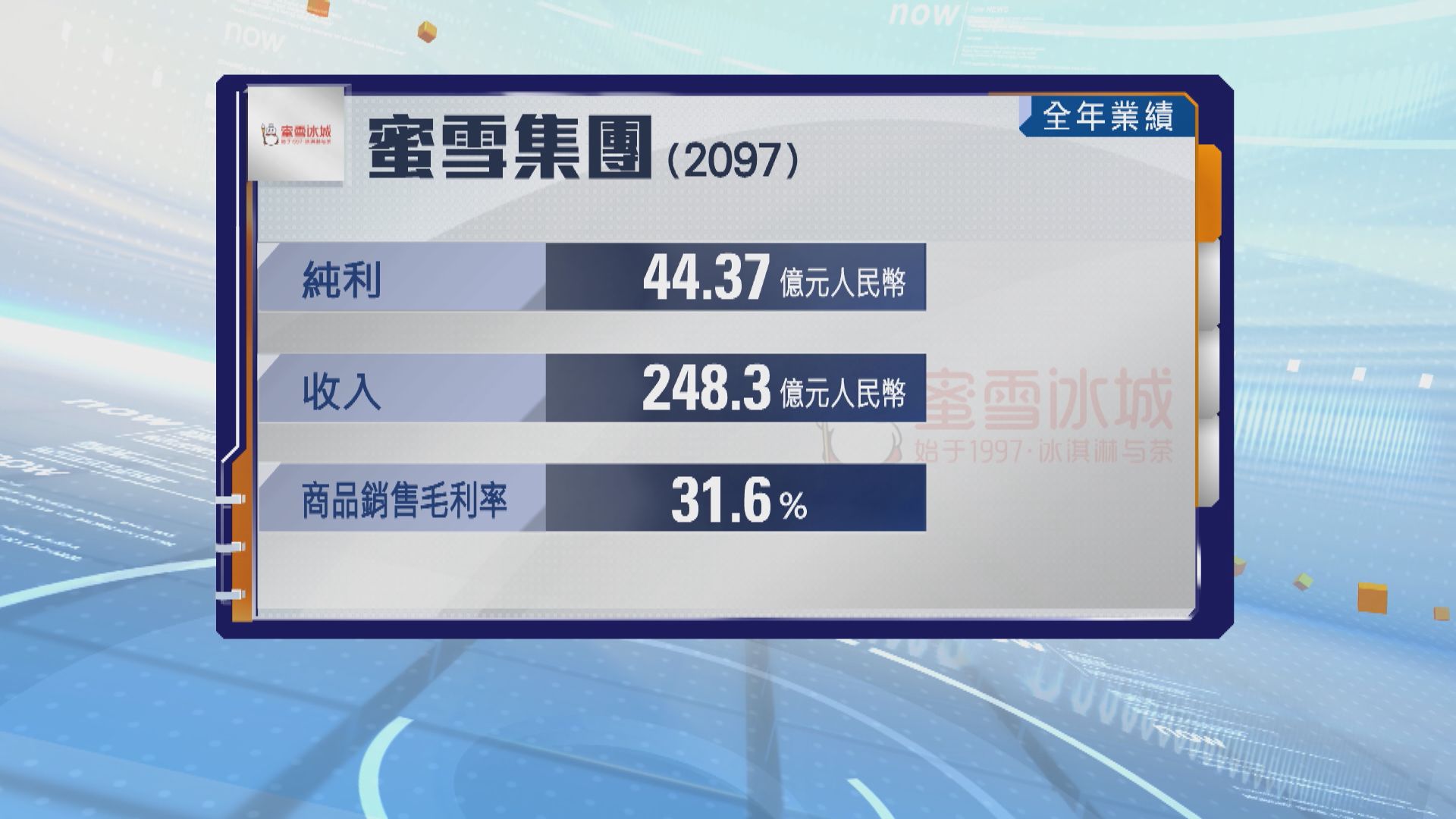 蜜雪集團去年盈利增長41%