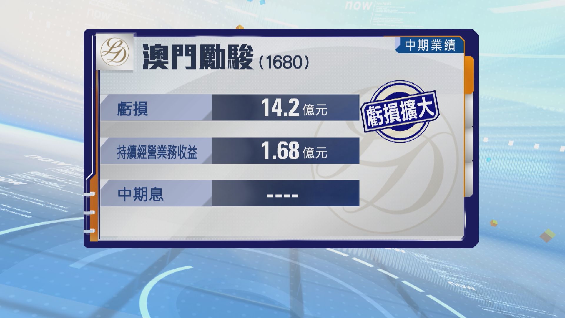 澳門勵駿中期虧損擴大