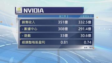 Nvidia：Blackwell晶片數個季度將供不應求