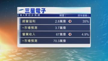 三星電子業績快報：上季經營溢利按年跌35%至2.8萬億韓圜