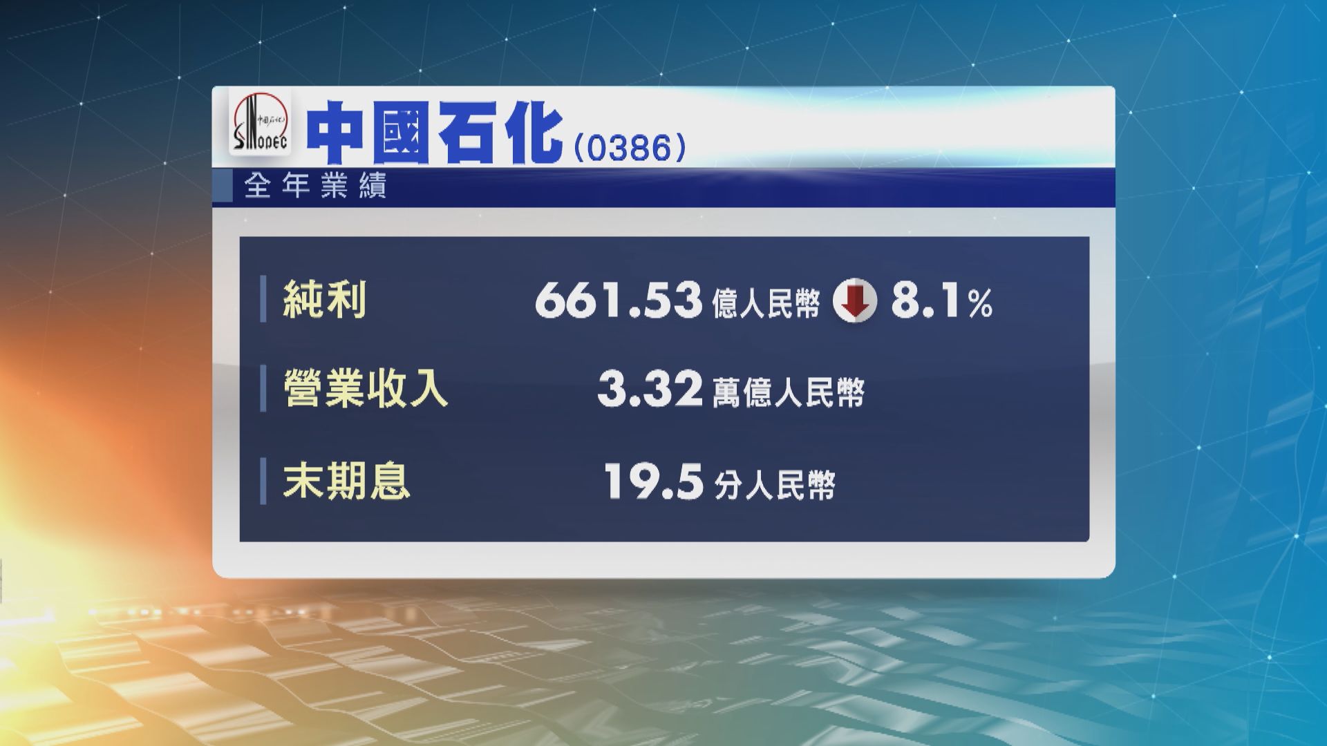 中石化去年純利倒退8%