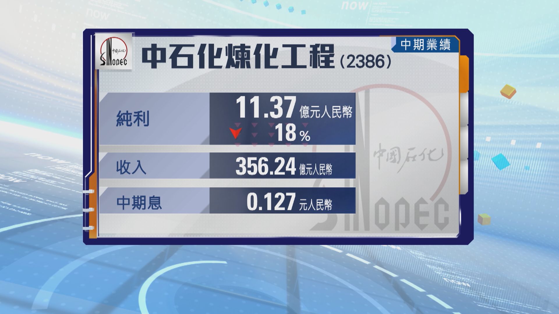 中石化煉化工程半年純利倒退18%