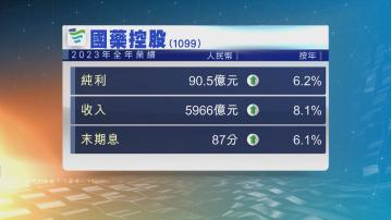 國藥控股去年多賺6.2% 勝預期