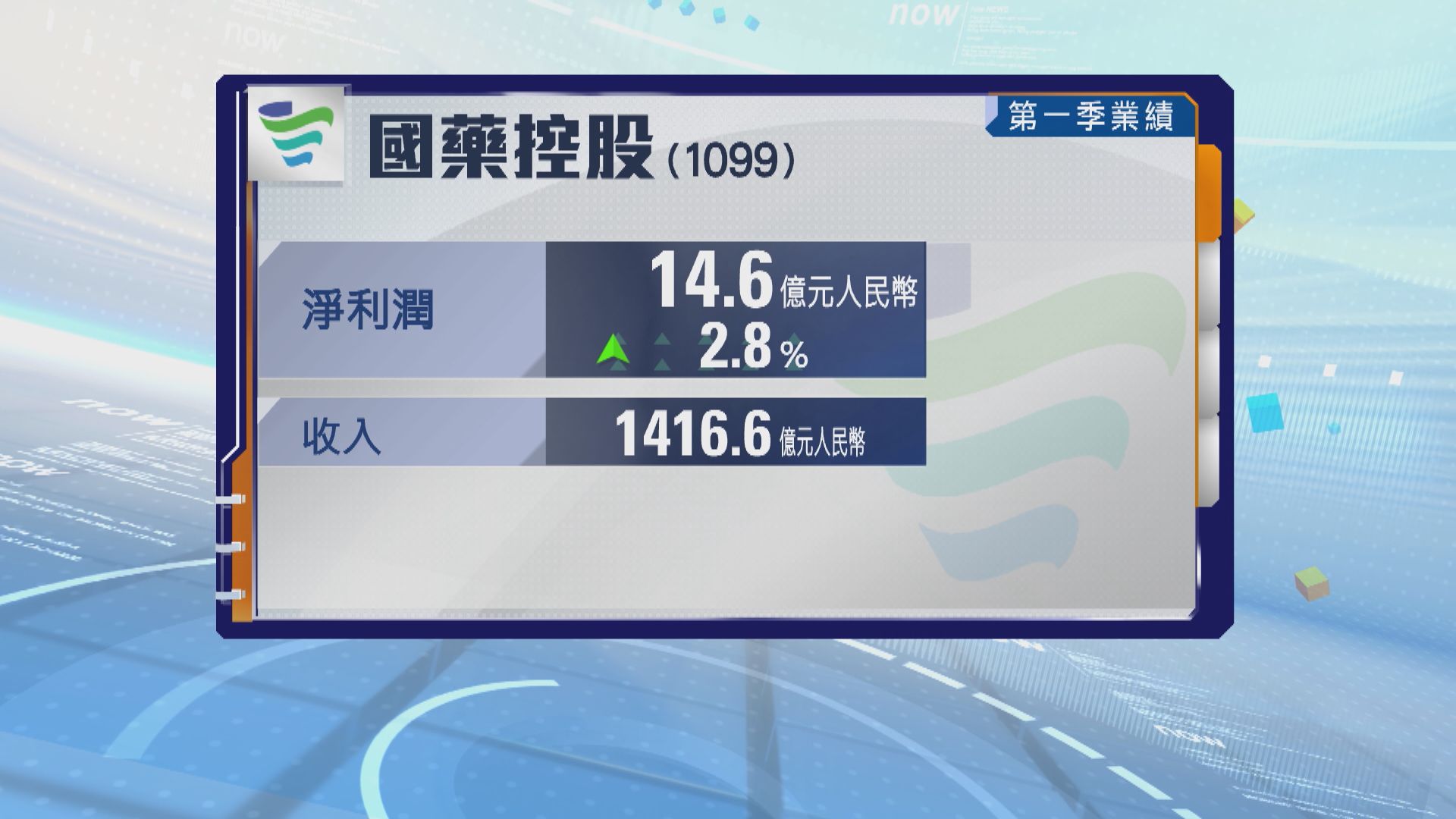 國藥控股第一季多賺近3%