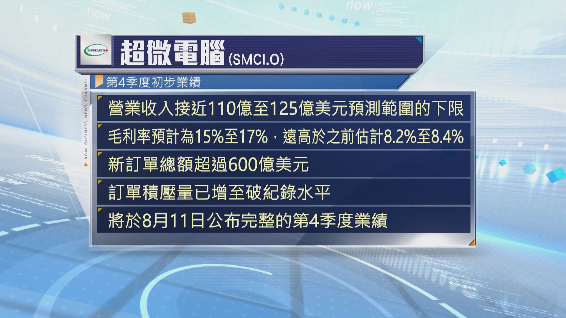 超微電腦上季新訂單總額逾600億美元
