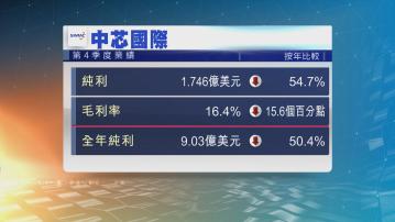 中芯國際去年純利倒退五成