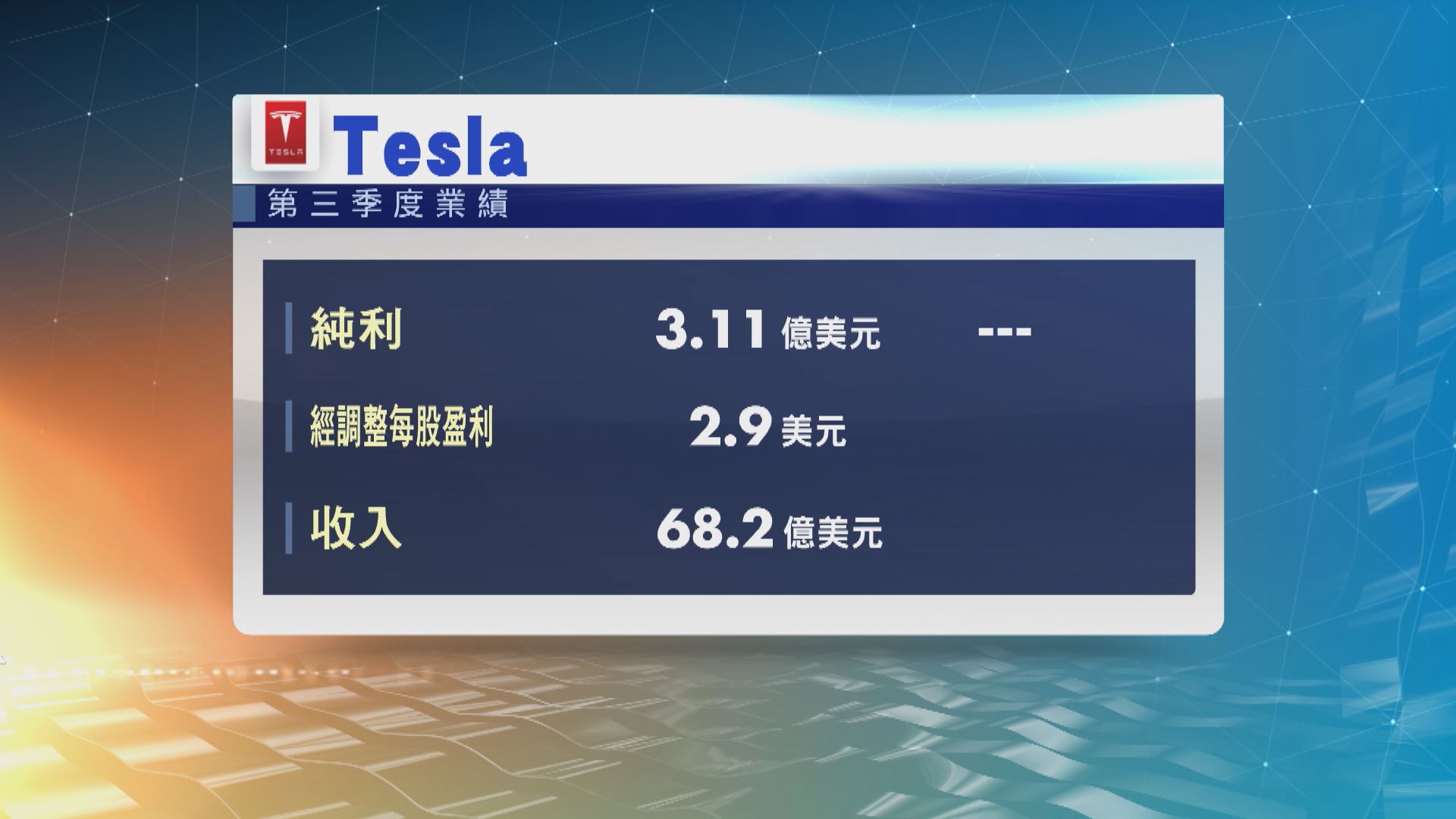 Tesla上季業績由虧轉盈好過市場預期