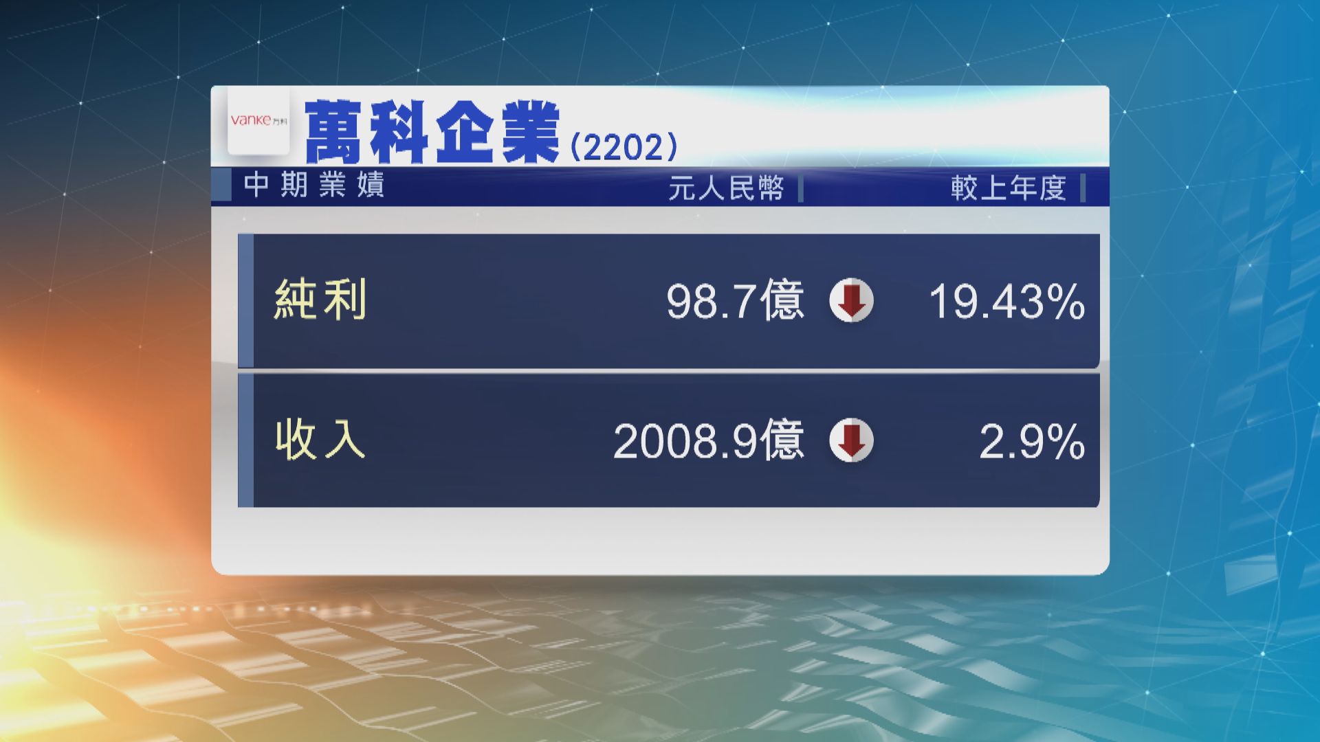 萬科：當前內地房地產行業成交低迷