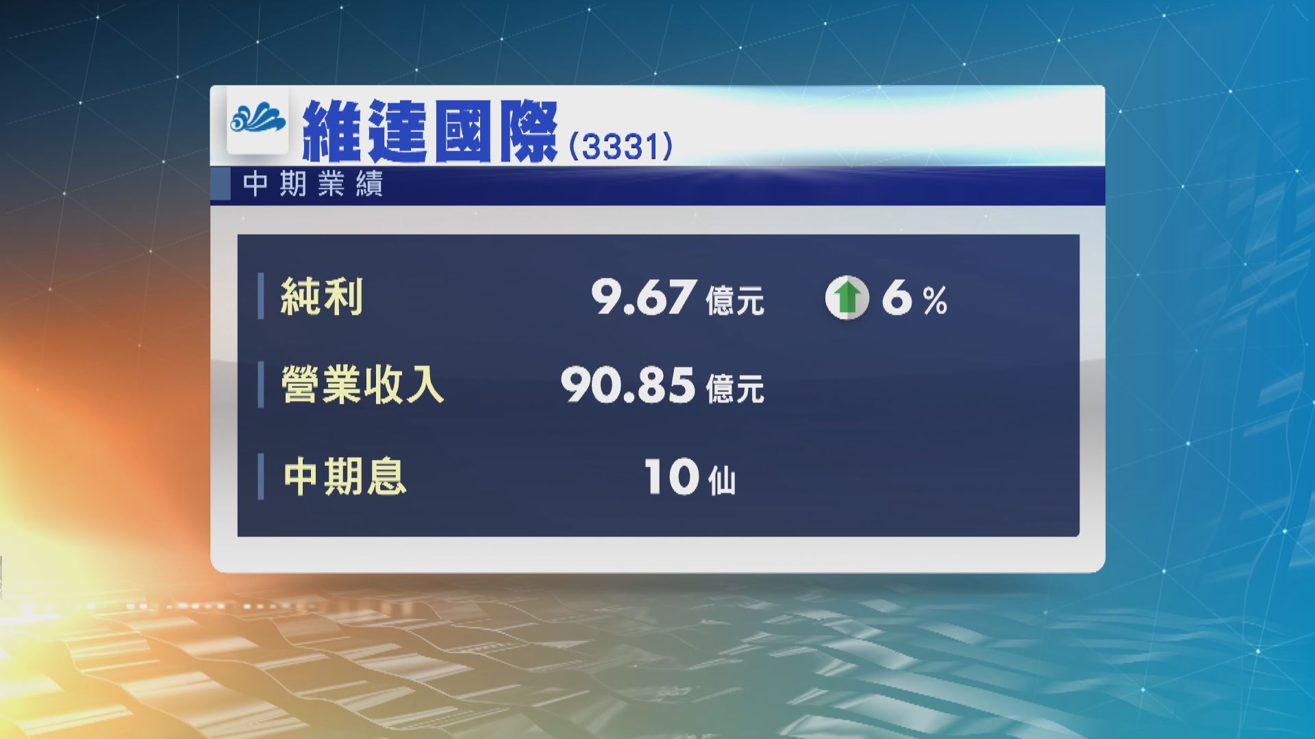 維達國際中期多賺6%