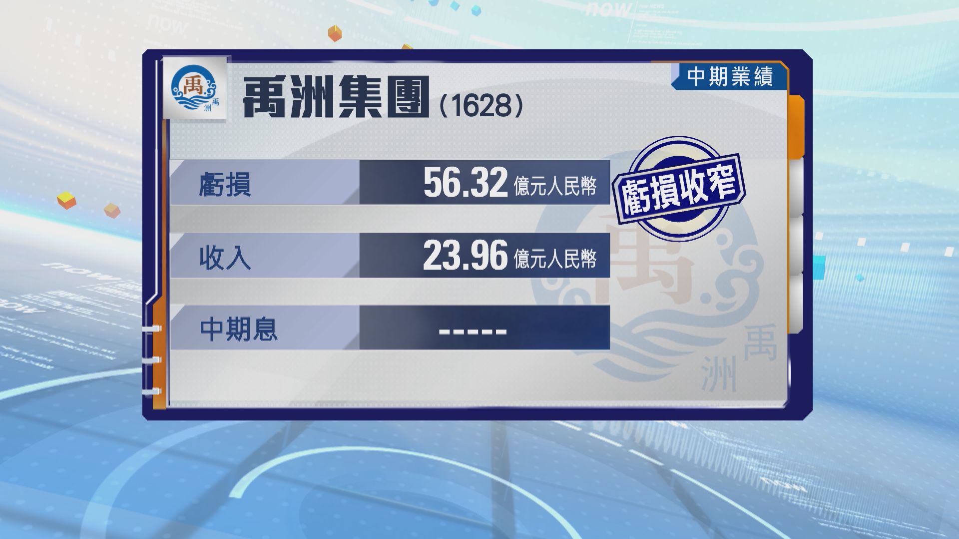 禹洲集團中期虧損收窄