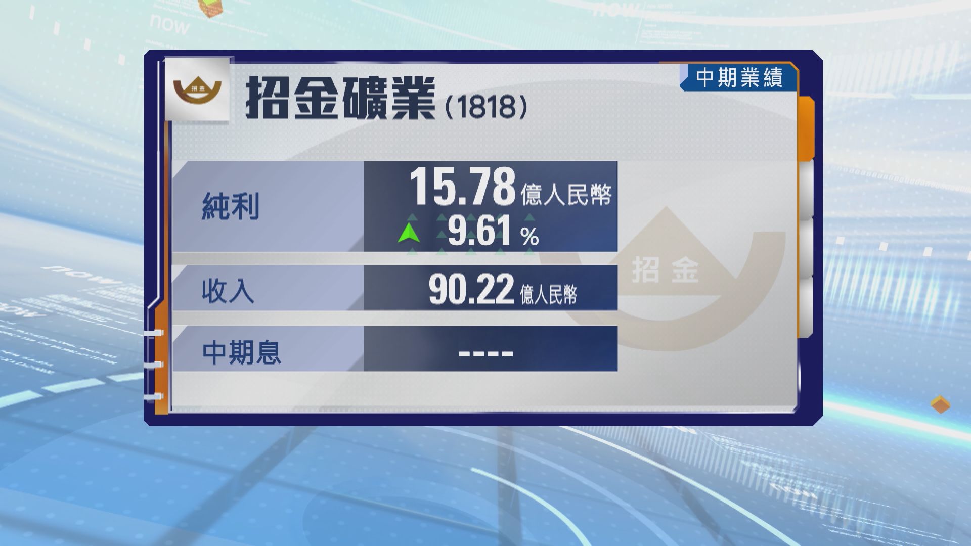 招金礦業中期多賺近10%