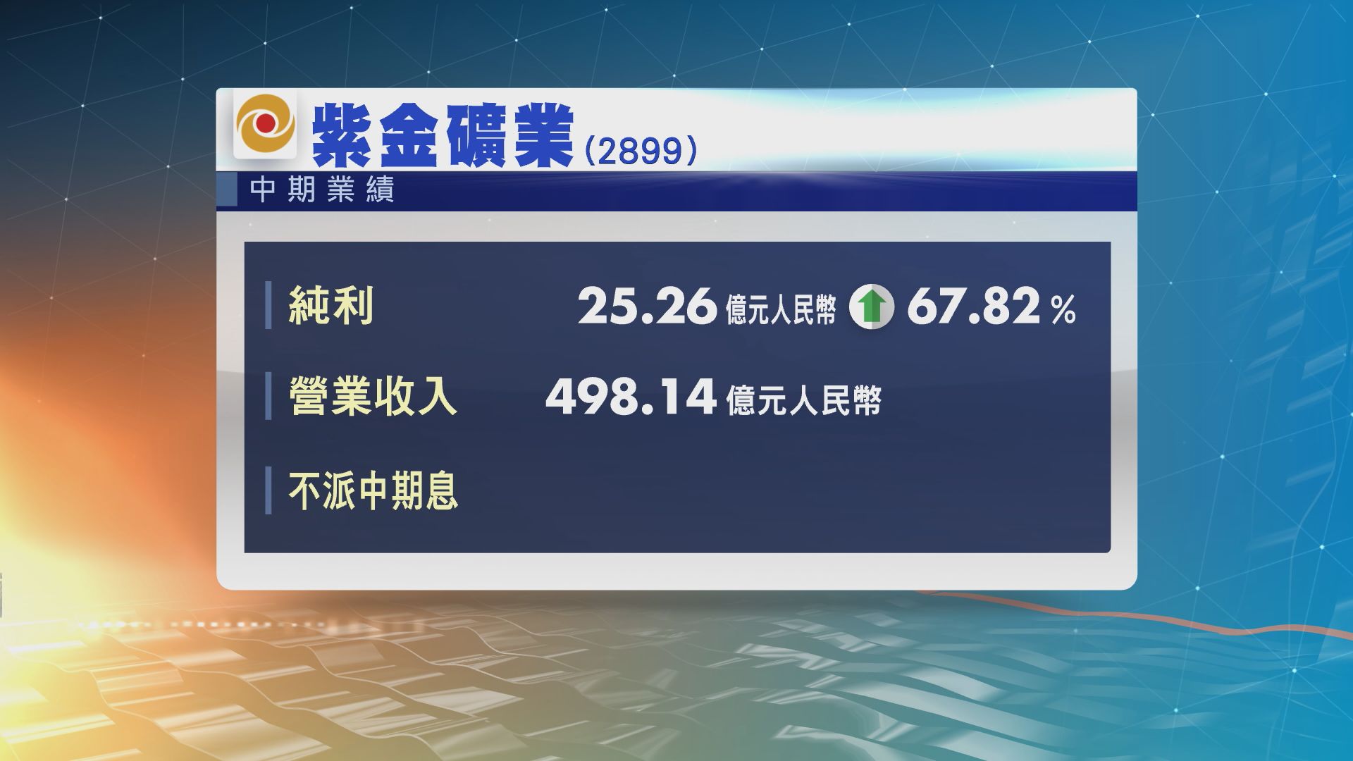 紫金礦業半年多賺近六成八