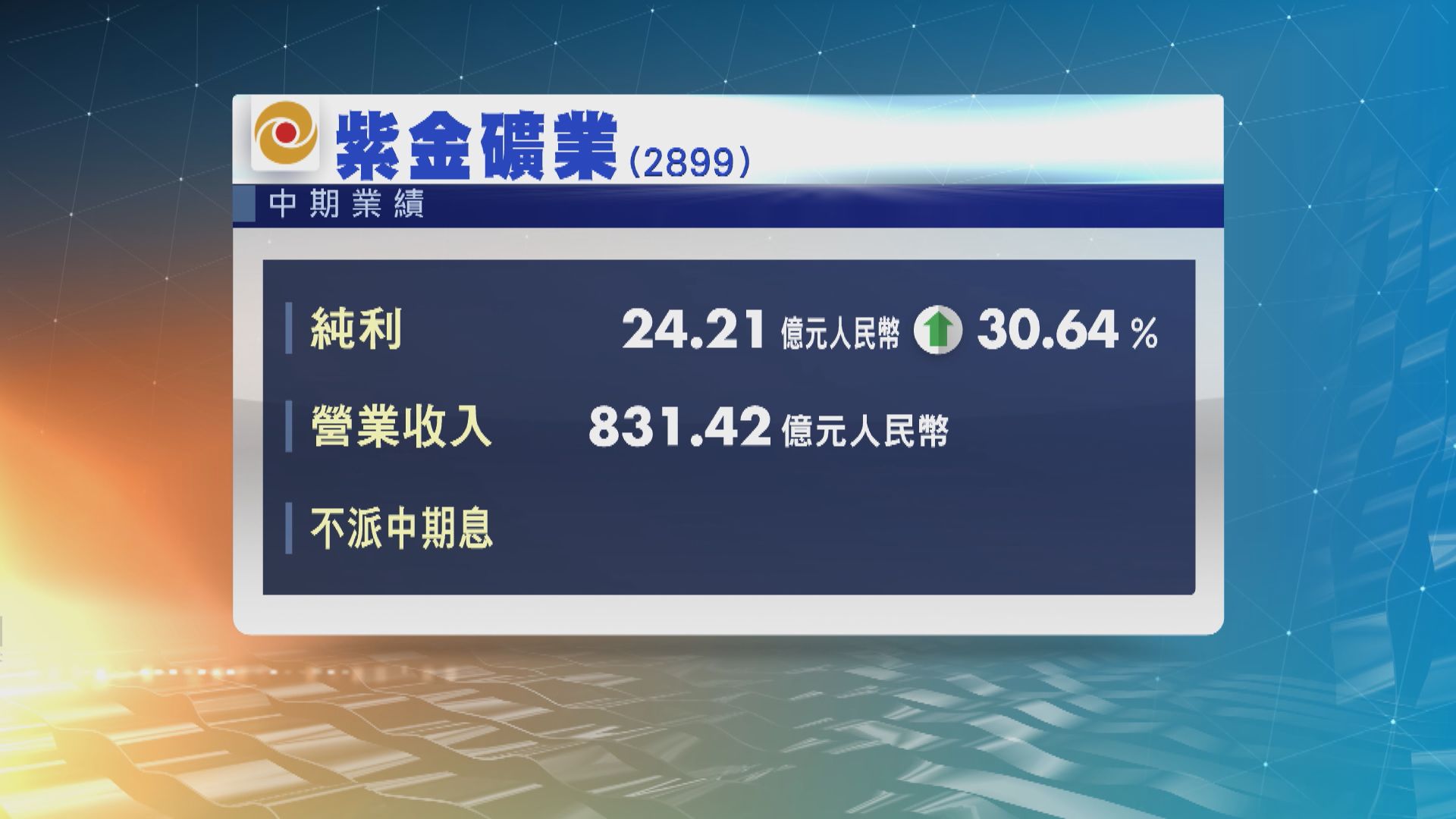 紫金礦業中期盈利升大約三成