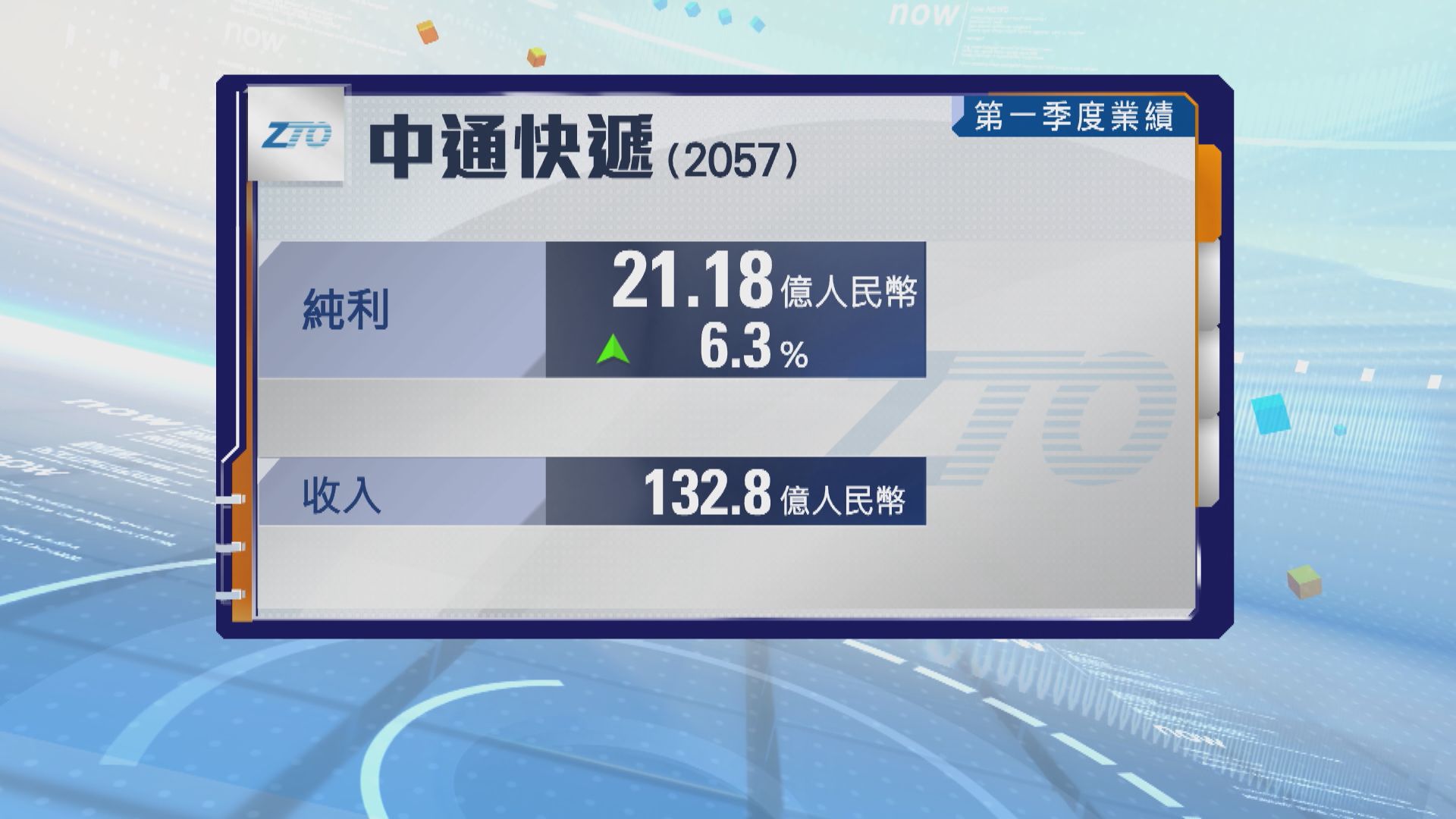 中通快遞上季多賺約6%