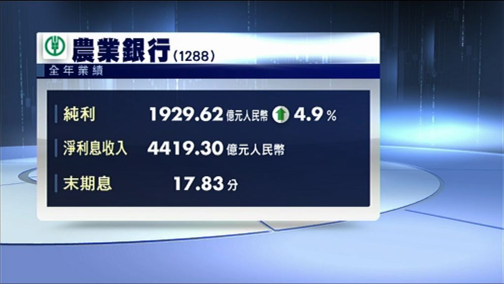 【業績速報】農行多賺近5% 息17.83分人幣